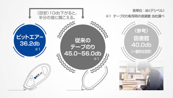 TOMBOW Pit Air Glue Tape